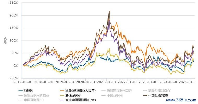 今日股市指數解析：A股港股齊跌、美股逆勢上揚2025全球市場波動實錄