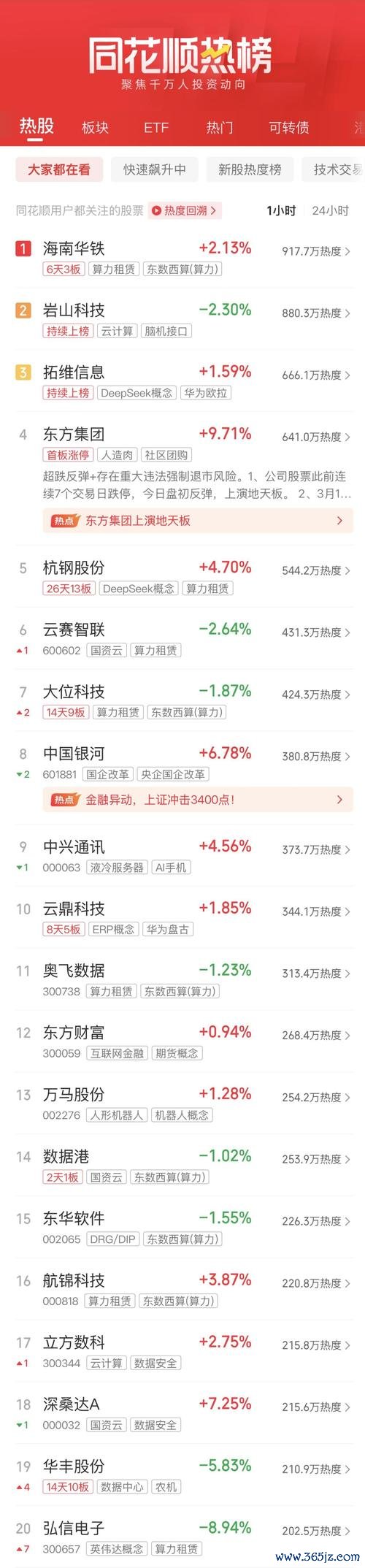 今日股市收盤：創業板領跌與融資餘額創新高中證報分析+個股數據對比