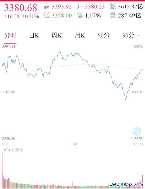 今日股市收盤：創業板領跌與融資餘額創新高中證報分析+個股數據對比