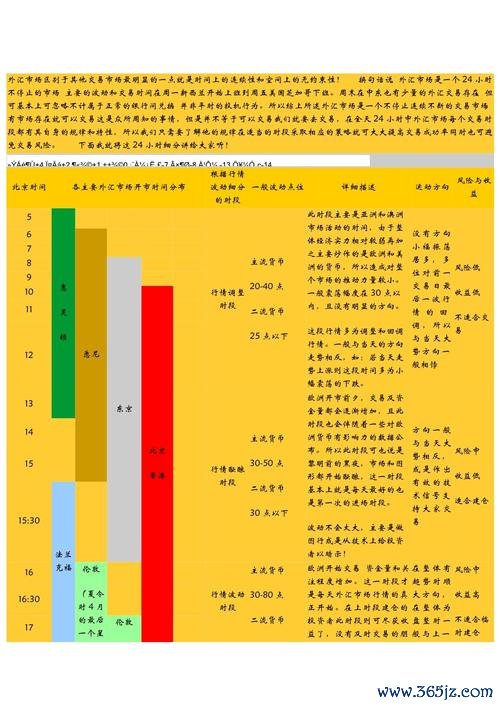 cclassestate外匯;跨境房地產外匯投資策略與市場分析全攻略