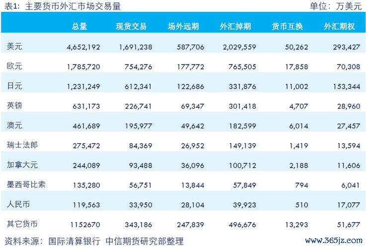 cclassestate外匯;跨境房地產外匯投資策略與市場分析全攻略