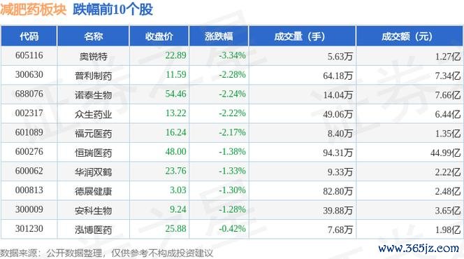 今日股票行情：板块分化加剧，旅游领涨VS科技回调数据对比+机构预测〔政策解读〕