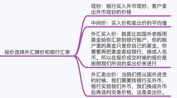 國際外匯怎麼看(國際外匯買賣價與現鈔匯解析指南)