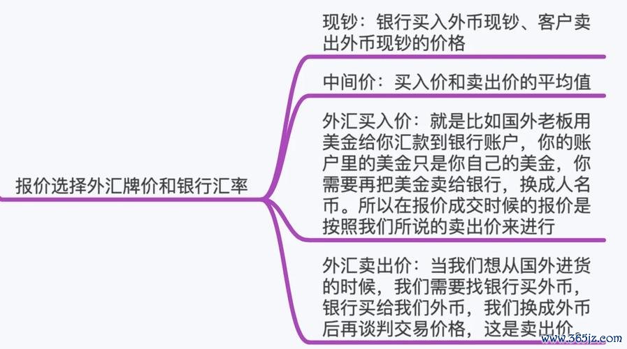 國際外匯怎麼看(國際外匯買賣價與現鈔匯解析指南)