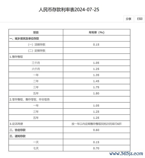 外匯定存-外匯定存利率策略與本息指南