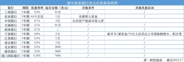 外匯定存-外匯定存利率策略與本息指南