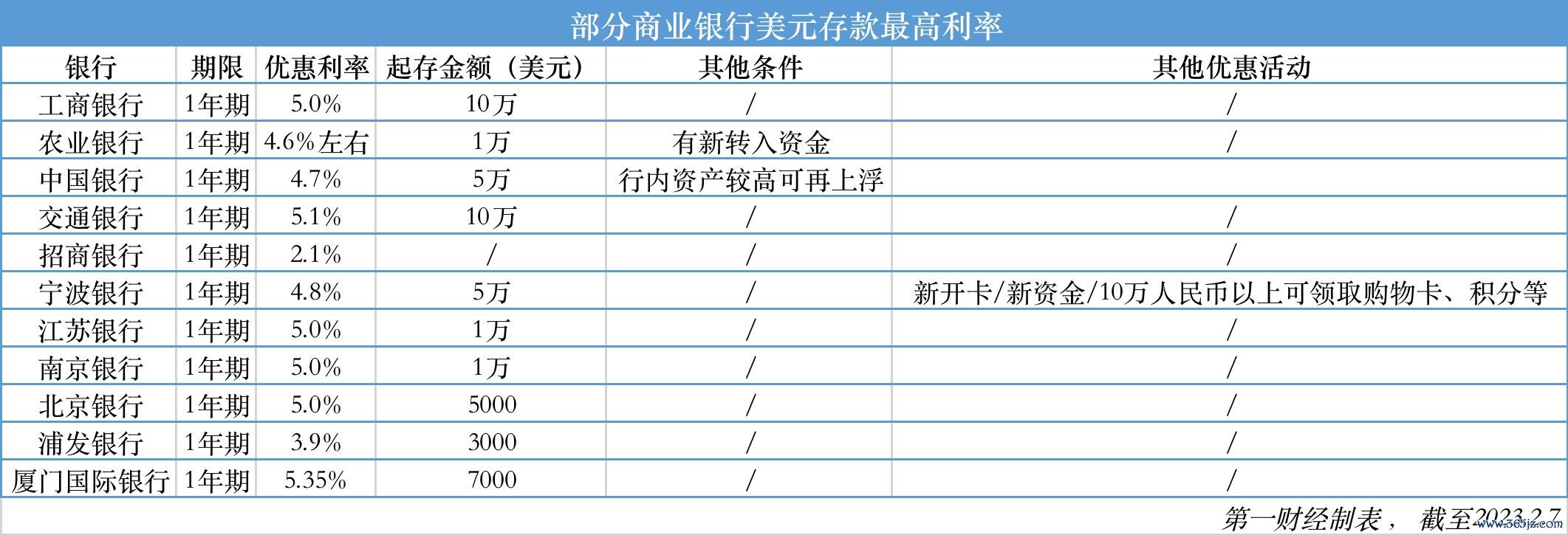 外匯定存-外匯定存利率策略與本息指南