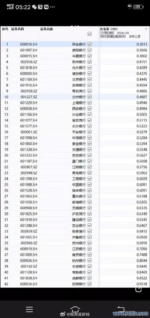 低基期股票如何优化持仓组合？2025年市淨率0.5銀行股實戰案例價值投資權威指南