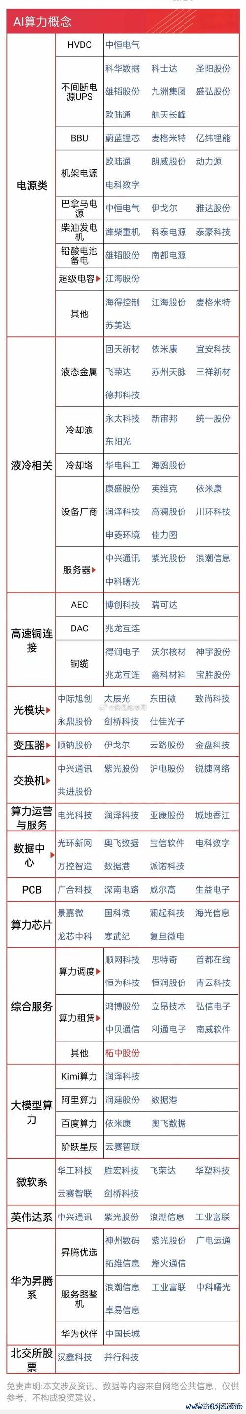 佳必琪股票？AI芯片引爆高速銅缆需求2025成長預測+權威數據〔專家解析〕