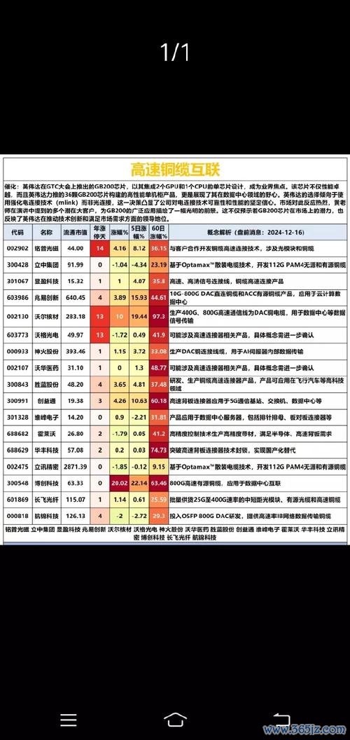 佳必琪股票？AI芯片引爆高速銅缆需求2025成長預測+權威數據〔專家解析〕