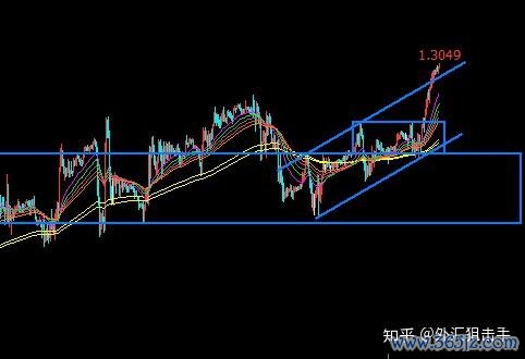 劉琦偉外匯,劉琦偉外匯投資攻略：市場趨勢解析與專業交易策略指南