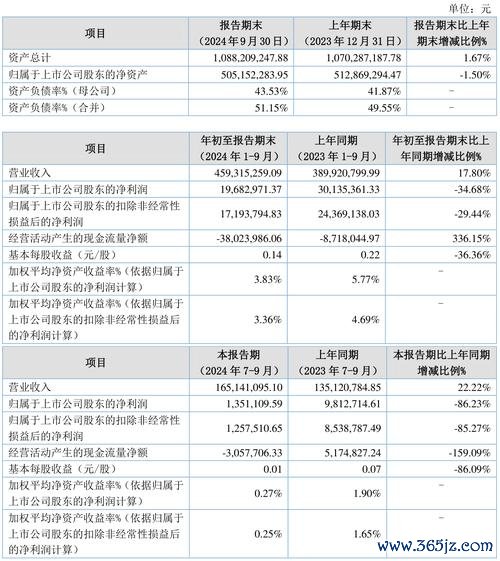 佳格股票可以買嗎？2024食品股佈局時機＋高股息潛力〔趨勢分析〕