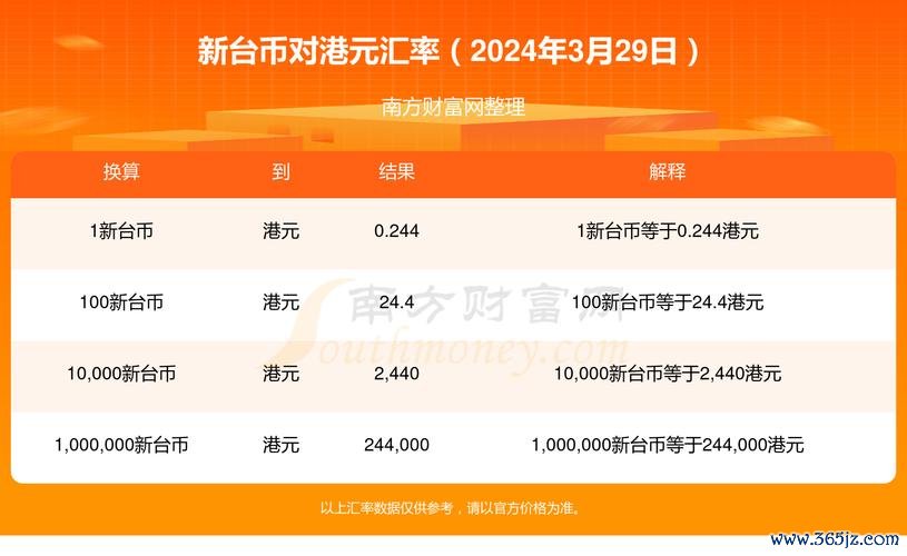 臺灣銀行外匯利率;臺灣銀行外匯利率最新走勢與投資策略專業解析