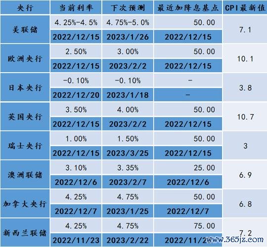 臺灣銀行外匯利率;臺灣銀行外匯利率最新走勢與投資策略專業解析