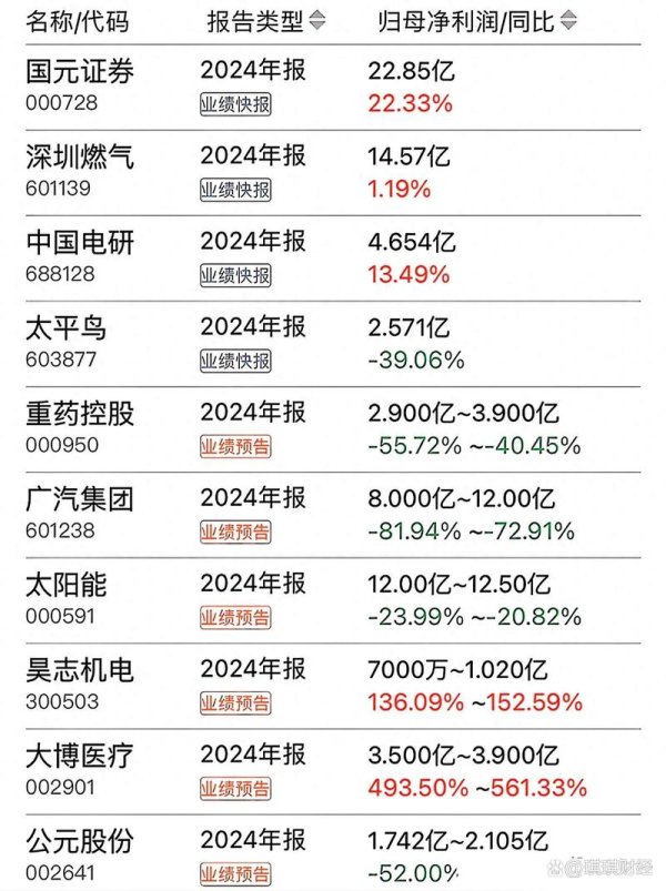 佳隆股票连续涨停引关注，2024年三季报机构持股数据曝光财报异动解析