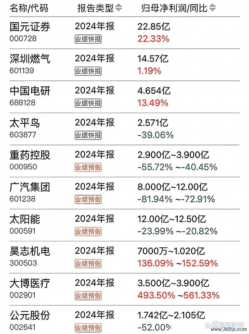 佳隆股票连续涨停引关注，2024年三季报机构持股数据曝光财报异动解析
