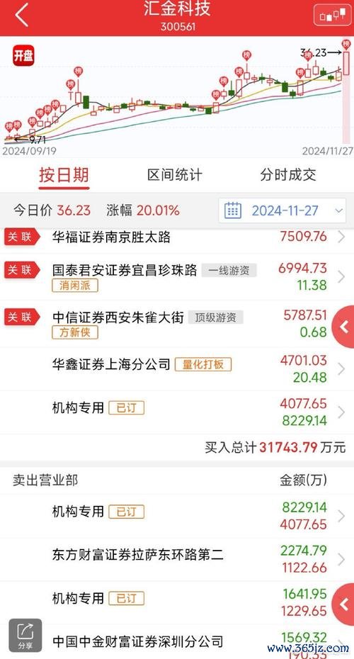 佳龍股票現在買進好嗎？2024台股趨勢分析投資策略〔專家建議〕