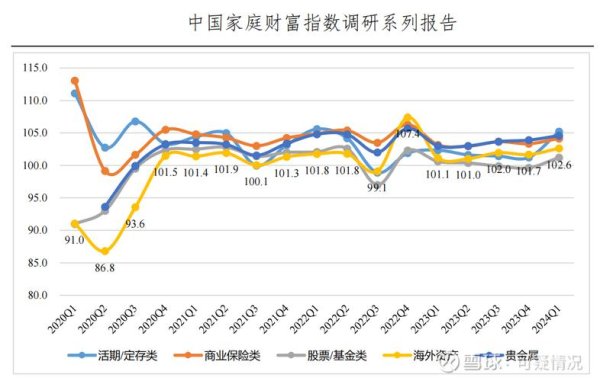 債卷股票資產配置攻略2024投資趨勢解析金管會數據與報酬率實測