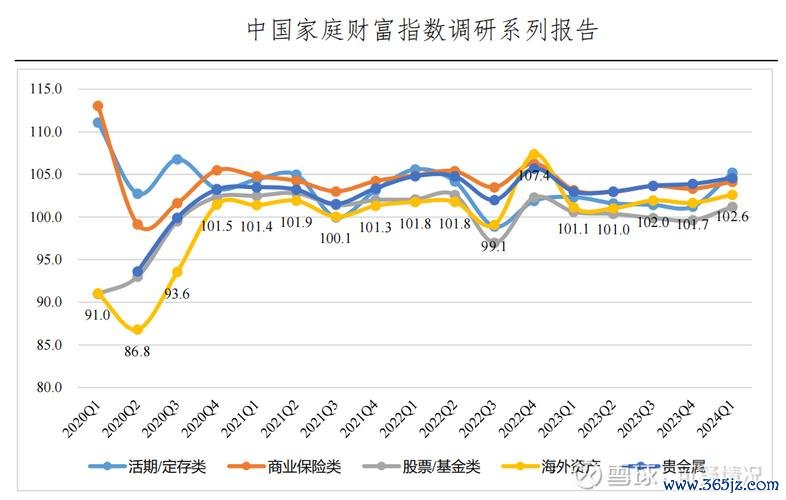 債卷股票資產配置攻略2024投資趨勢解析金管會數據與報酬率實測