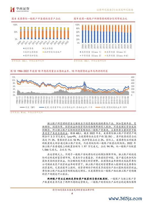 債卷股票資產配置攻略2024投資趨勢解析金管會數據與報酬率實測