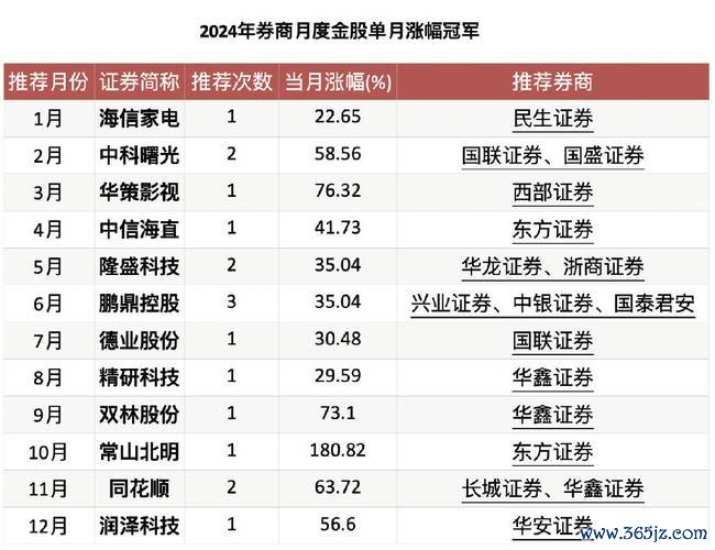 健身股票如何選？2025年台灣健身產業投資指南數據解析+券商推薦