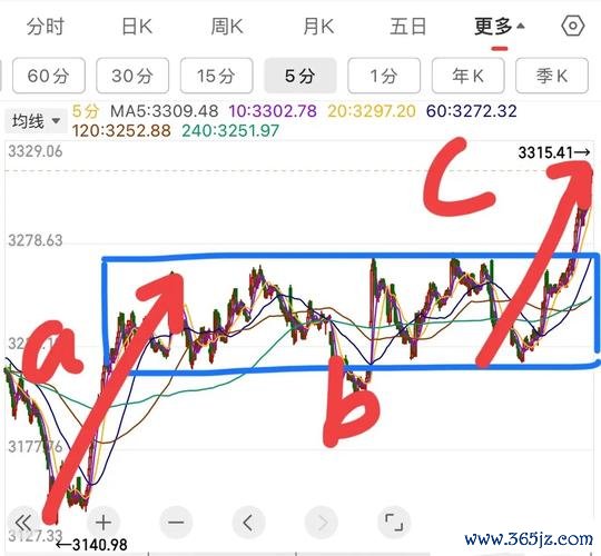 價量走勢圖看不懂？3步驟學會用黃金柱指標判斷台股多空（附2025最新公式）