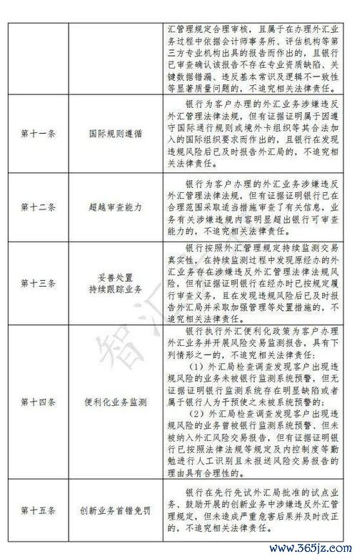 管理外匯條例第191條規定管理外匯條例第191條專業解讀與法規遵循實務解析