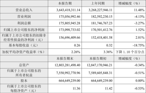 儒鴻股票2024年營收飆升18.8%全球服飾製造業數據對比權威財報解讀
