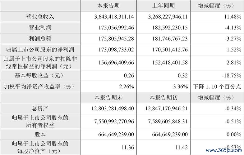 儒鴻股票2024年營收飆升18.8%全球服飾製造業數據對比權威財報解讀