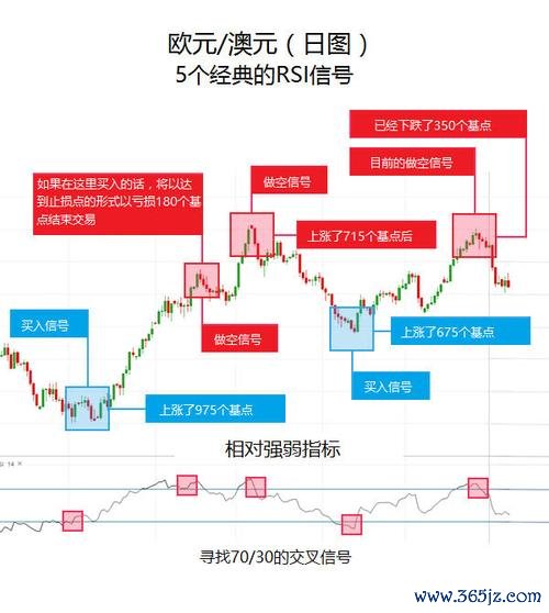 rs4外匯、RS4外匯交易策略與市場動向深度解析