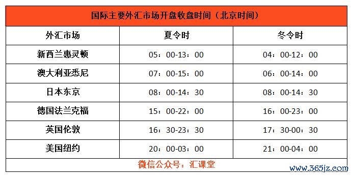 台灣銀行外匯交易時間—台灣銀行外匯交易時段解析與實務指南
