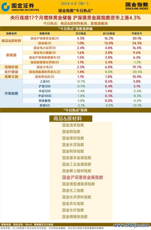 央行外匯存底、中國央行外匯存底連升與黃金儲備增持趨勢解析