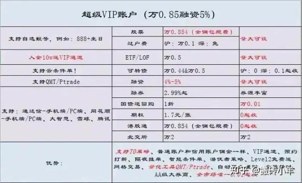 全聯股票代號3550怎麼買？2023年開戶教學與券商手續費比較新手必看