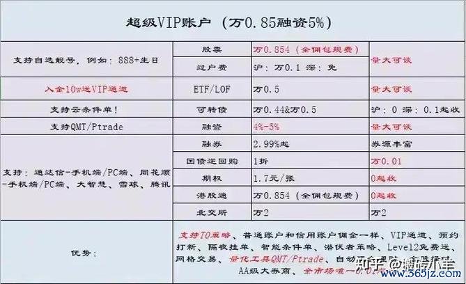 全聯股票代號3550怎麼買？2023年開戶教學與券商手續費比較新手必看