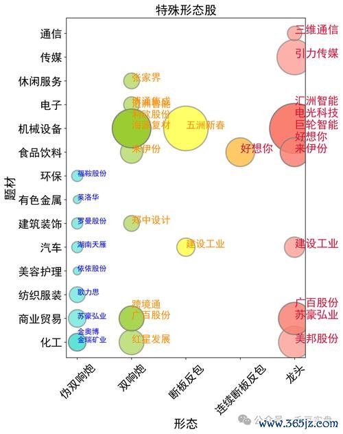 全科股票筛选痛点解析：2025年Excel工具与低估分散策略步骤拆解+案例
