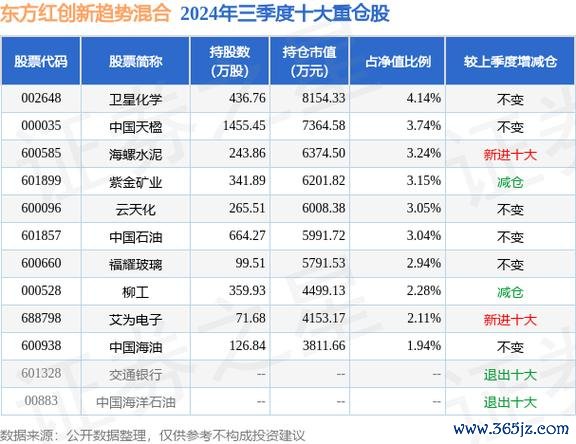 全聯股票投資佈局解析：2025新國九條政策下的券商整併趨勢權威點評+數據預測