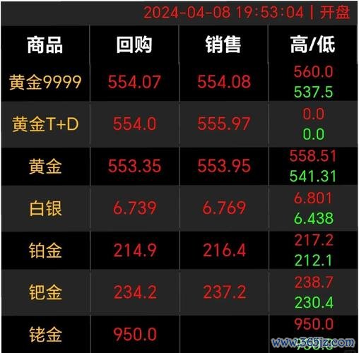 i8外匯、i8外匯市場深度解析：專業交易策略與投資趨勢指南