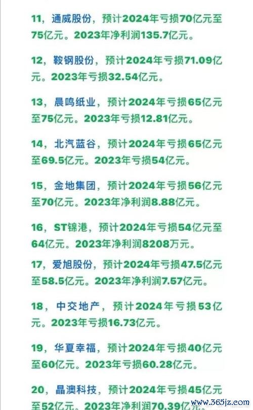 其摩股市亏损风险激增？掌握2024投资策略与市场波动应对技巧（专家最新建议）