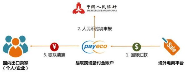 外匯服務,跨境支付優化與外匯服務創新策略