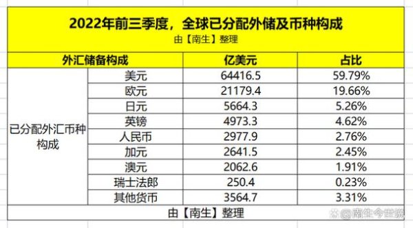 各國外匯存底排名-2024全球各國外匯存底權威排名