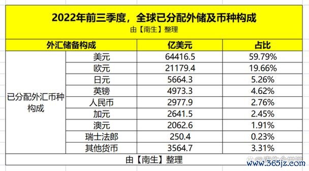各國外匯存底排名-2024全球各國外匯存底權威排名