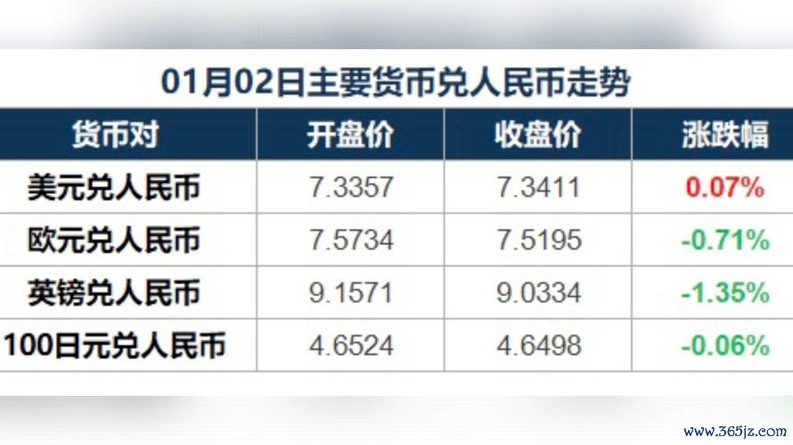 即時外匯走勢;即市焦點瑞郎人民幣技術破位 外匯走勢即時解讀