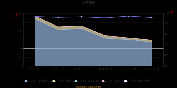 力鵬股票值得投資嗎？市場波動下的佈局策略2024紡織業趨勢+財報分析〔專家解析〕