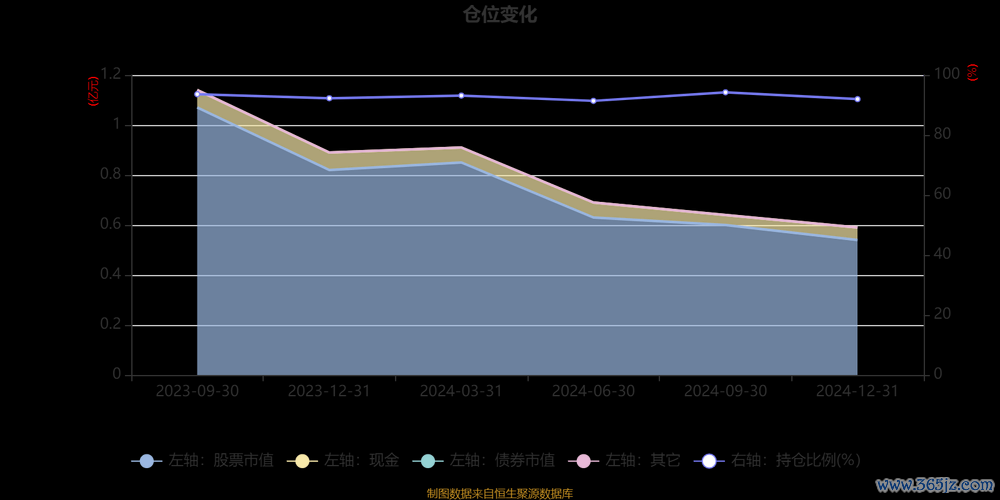 力鵬股票值得投資嗎？市場波動下的佈局策略2024紡織業趨勢+財報分析〔專家解析〕