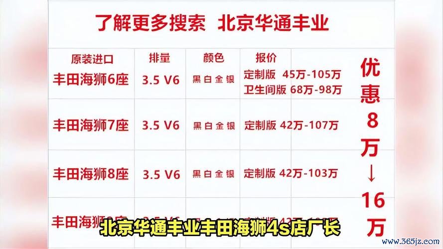 peugeot外匯車寶獅外匯車款專業解析：正規進口流程與購車優勢指南