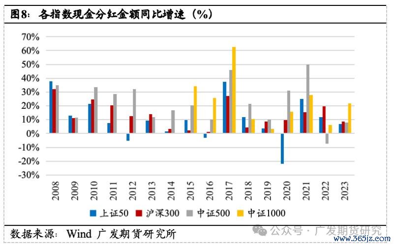加权指数走势分析：2025年市场趋势预测与投资策略历史数据+专家观点