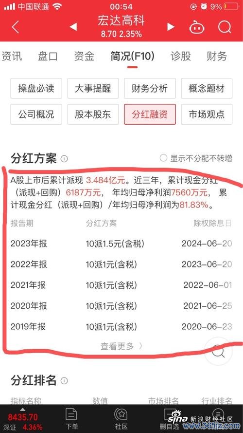 十年高殖利率股票怎麼挑？5步驟篩選台股清單+2023報酬實測