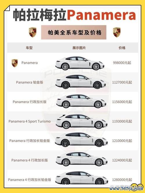 panamera外匯車(保時捷Panamera外匯車專業評測與購車優勢解析)