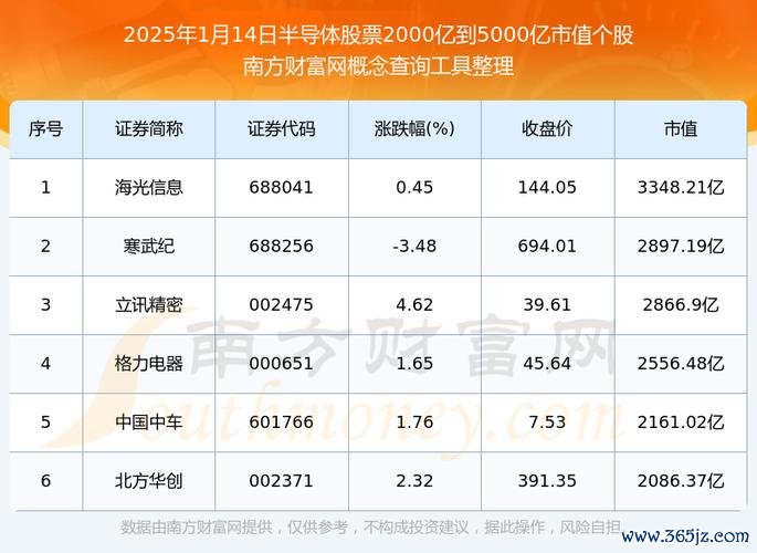 千附股票？半導體產業佈局趨勢解析2024投資策略指南