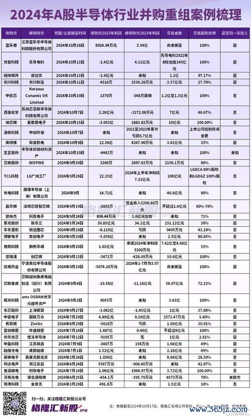 千附股票？半導體產業佈局趨勢解析2024投資策略指南